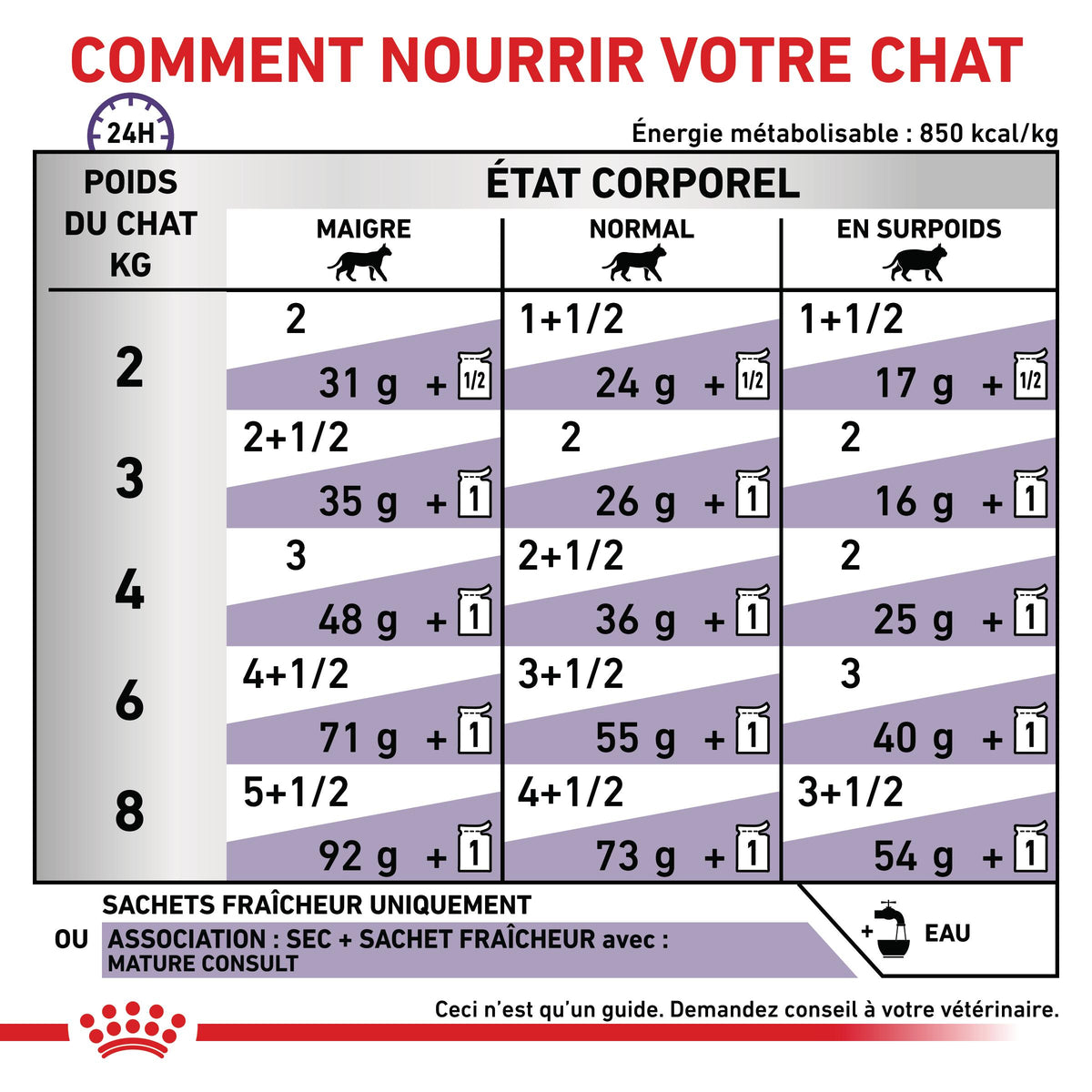 Royal Canin Veterinary Mature Consult - pâtée chat