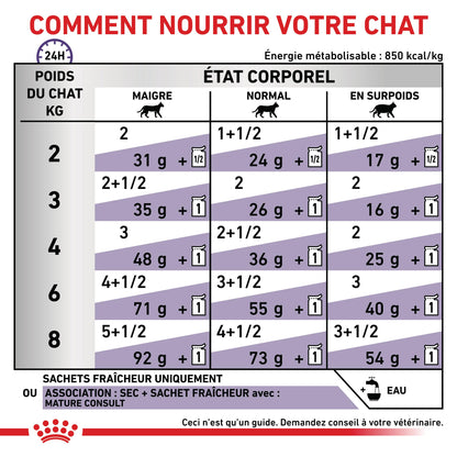 Royal Canin Veterinary Mature Consult - pâtée chat