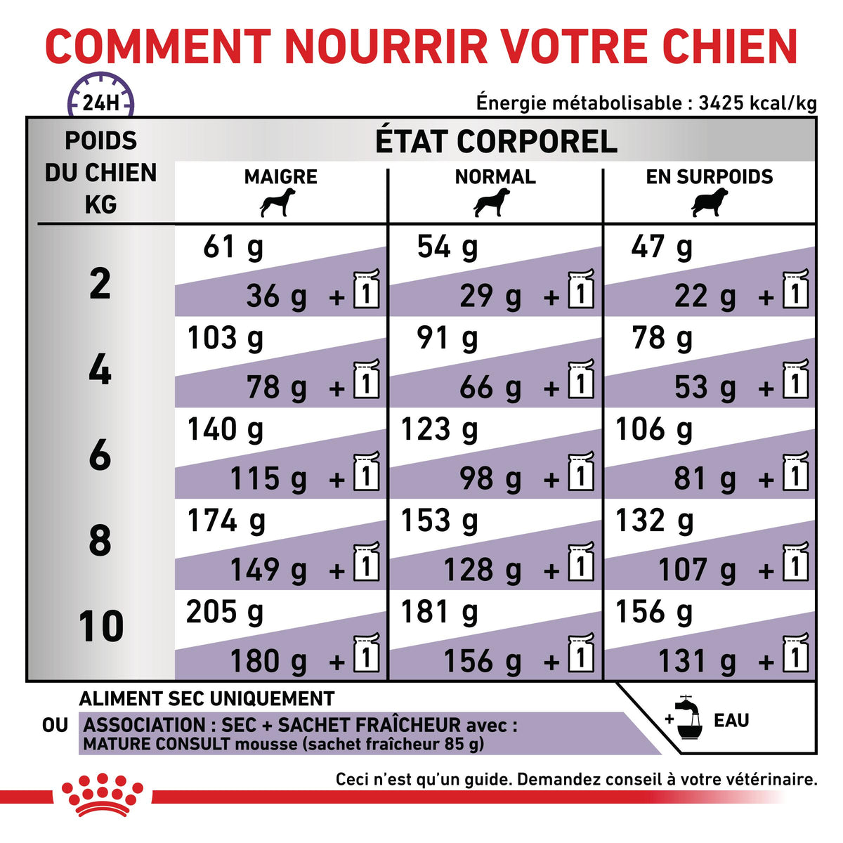 Royal Canin Vet Care Mature Small Dog / Mature Consult Small Dogs - croquettes chien
