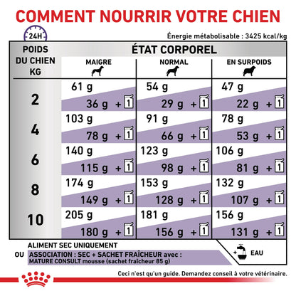 Royal Canin Vet Care Mature Small Dog / Mature Consult Small Dogs - croquettes chien