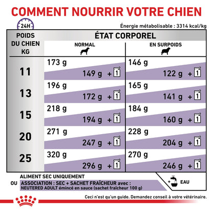 Royal Canin Veterinary Neutered Adult Medium Dogs - croquettes chien