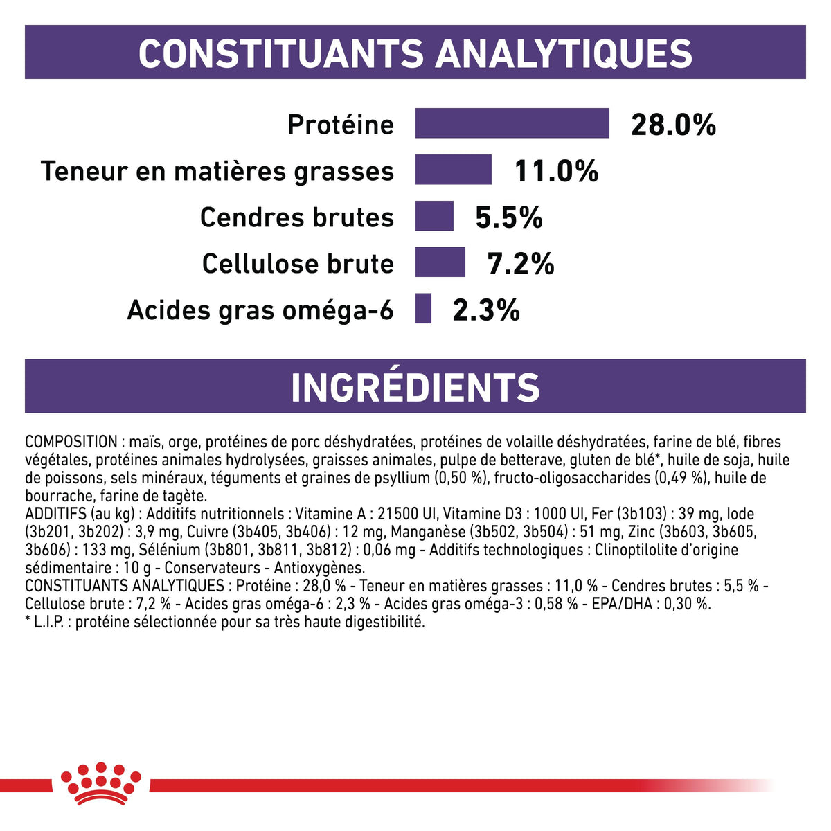 Royal Canin Veterinary Neutered Adult Medium Dogs - croquettes chien