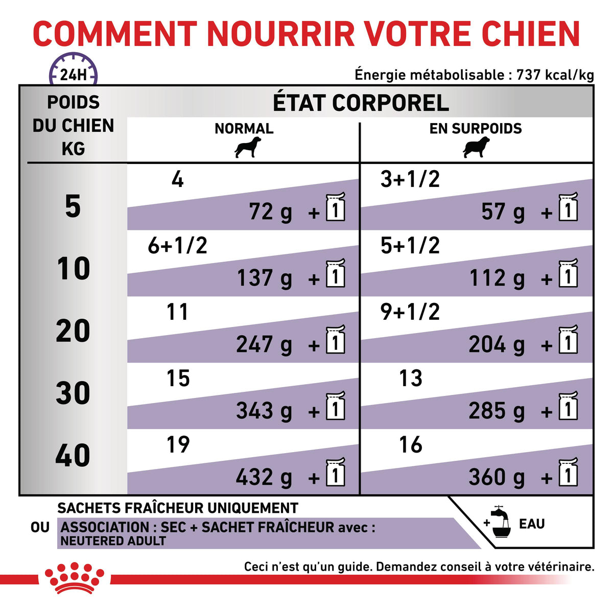 Royal Canin Veterinary Neutered Adult - pâtée chien