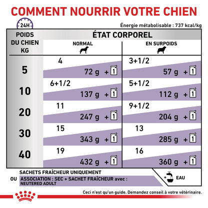 Royal Canin Veterinary Neutered Adult - pâtée chien