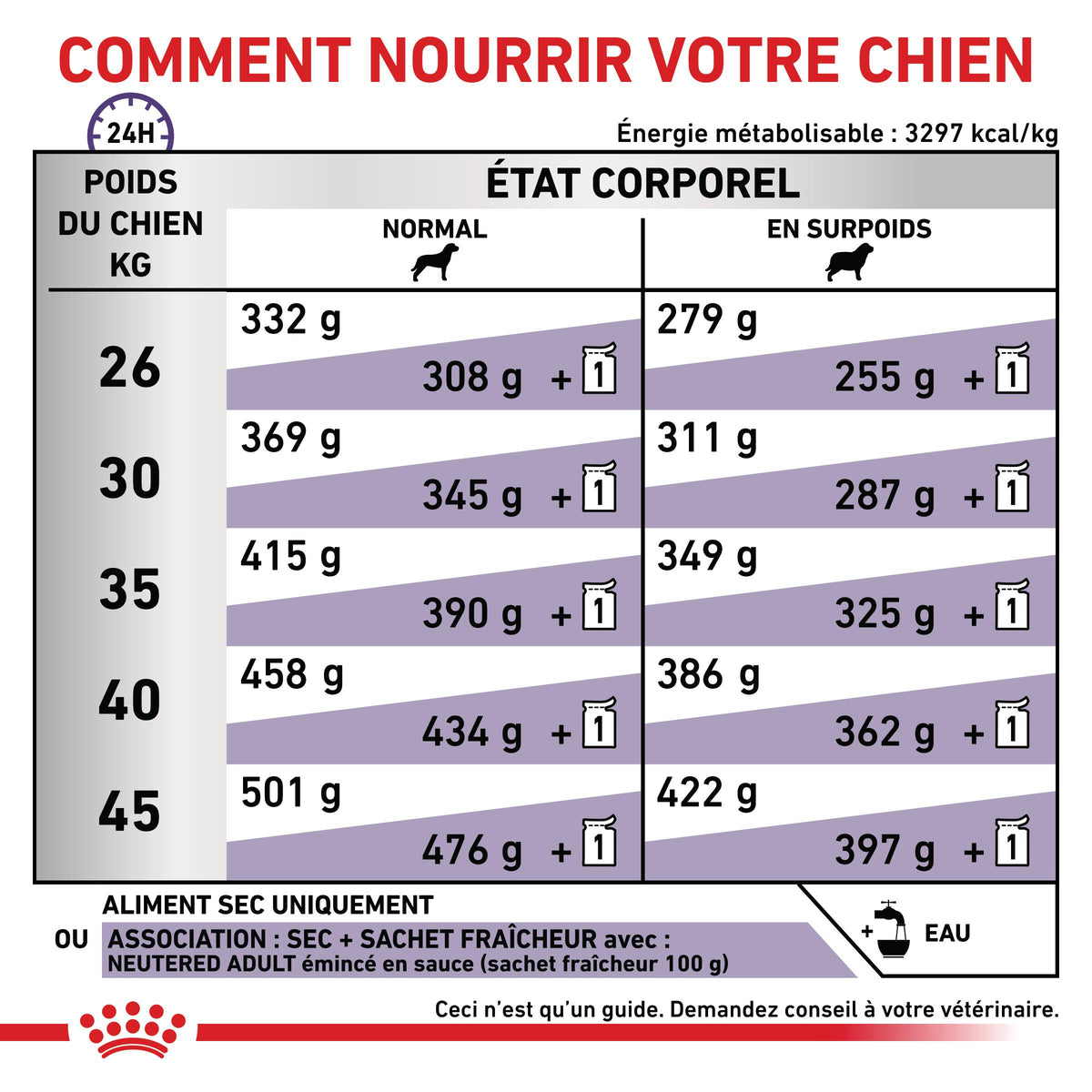 Royal Canin Vet Care Neutered Adult Large Dog - croquettes chien