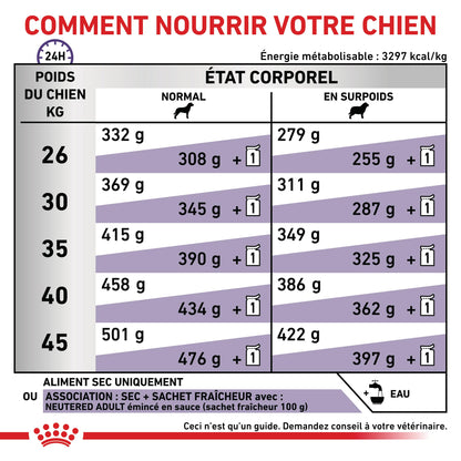 Royal Canin Vet Care Neutered Adult Large Dog - croquettes chien