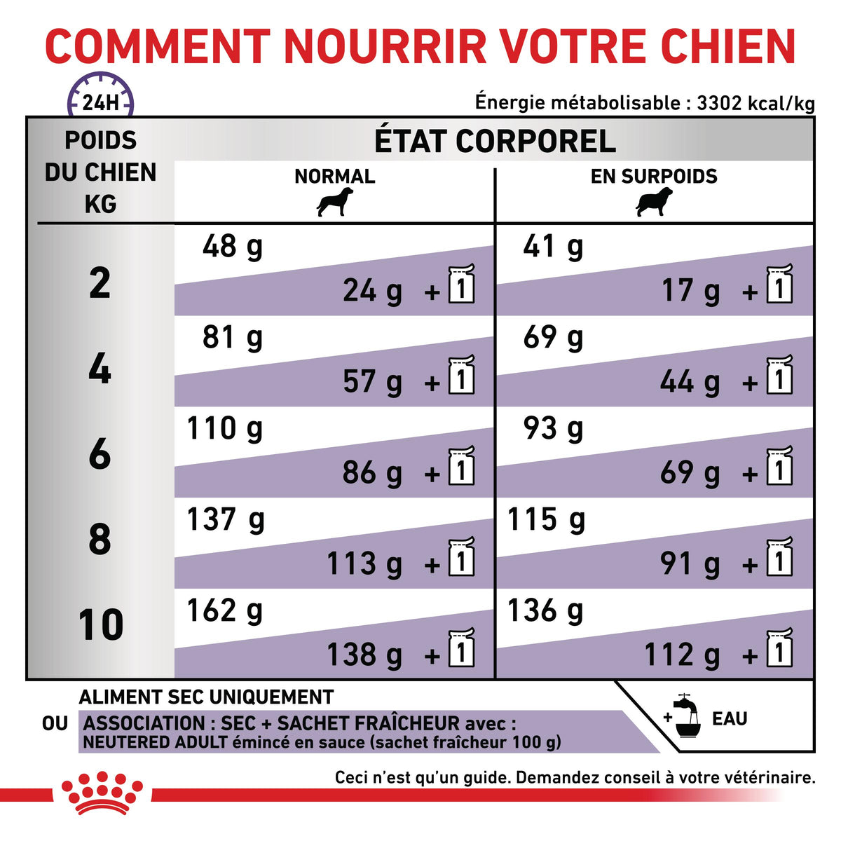 Royal Canin Veterinary Neutered Adult Small Dog - croquettes chien