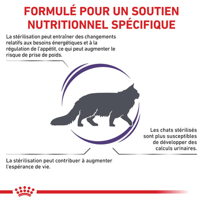 Royal Canin Vet Care Neutered Satiety Balance - croquettes chat