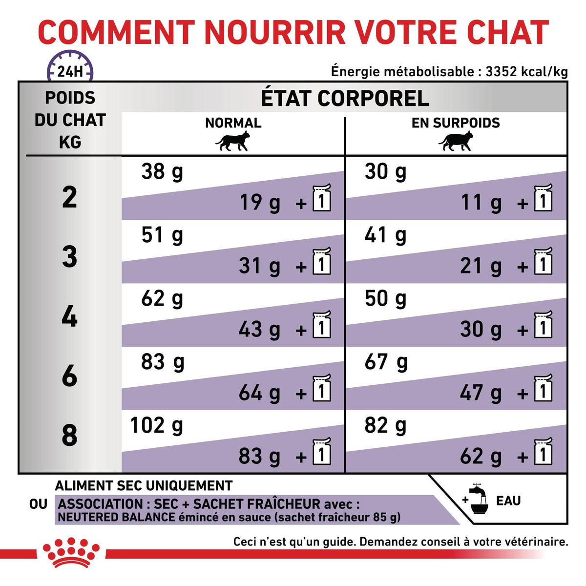 Royal Canin Vet Care Neutered Satiety Balance - croquettes chat