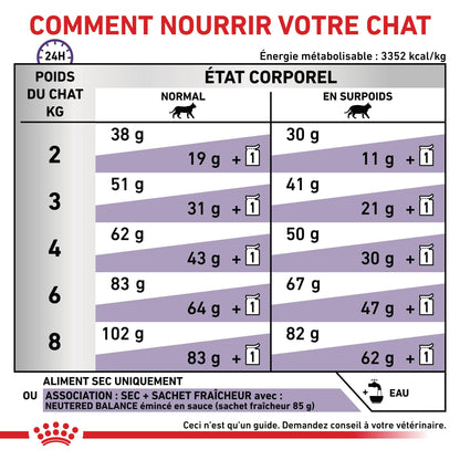 Royal Canin Vet Care Neutered Satiety Balance - croquettes chat