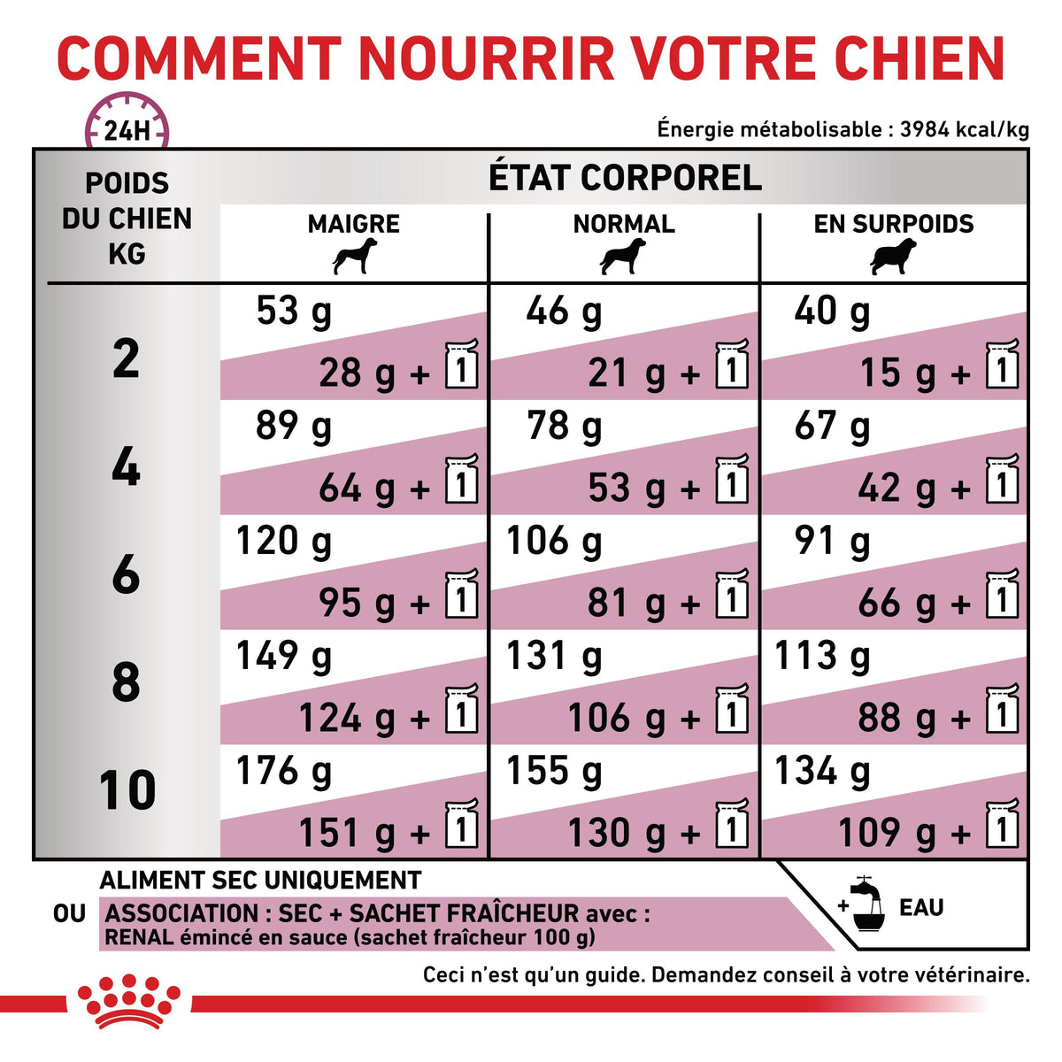 Royal Canin Veterinary Renal Small Dog - croquettes chien