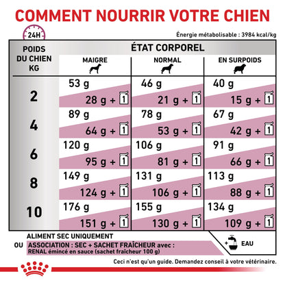 Royal Canin Veterinary Renal Small Dog - croquettes chien
