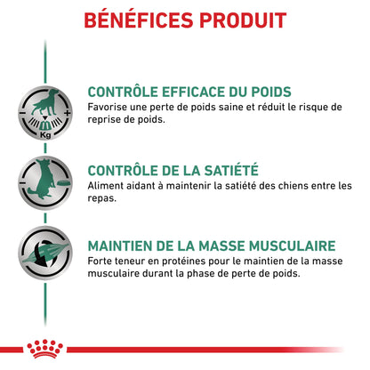 Royal Canin Veterinary Satiety Weight Management - aliment chien