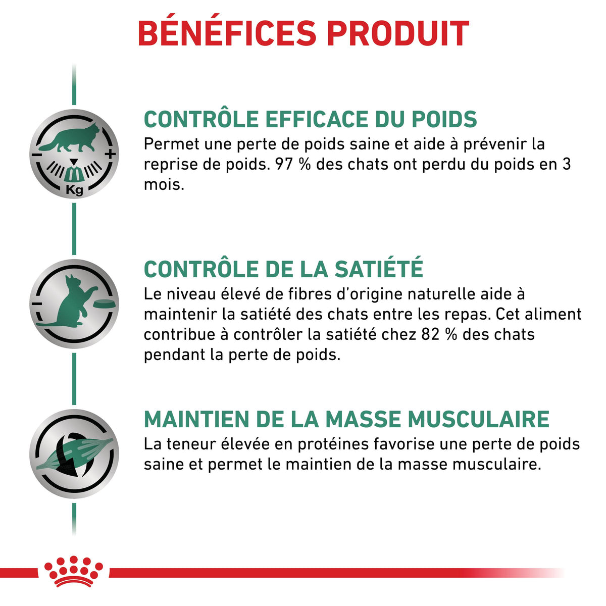 Royal Canin Veterinary Satiety Weight Management - aliment chat