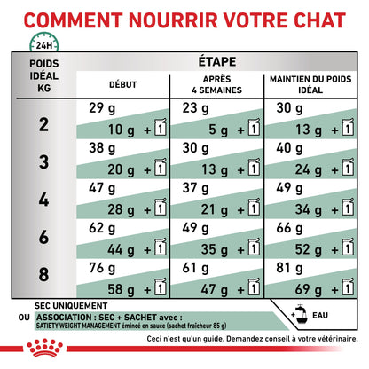 Royal Canin Veterinary Satiety Weight Management - aliment chat