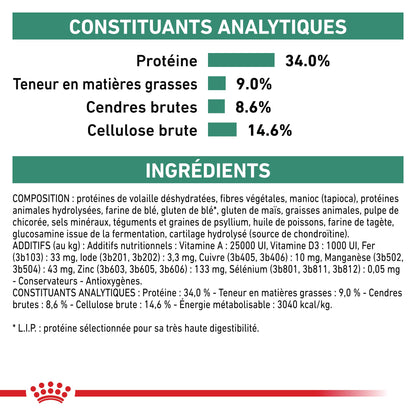 Royal Canin Veterinary Satiety Weight Management - aliment chat