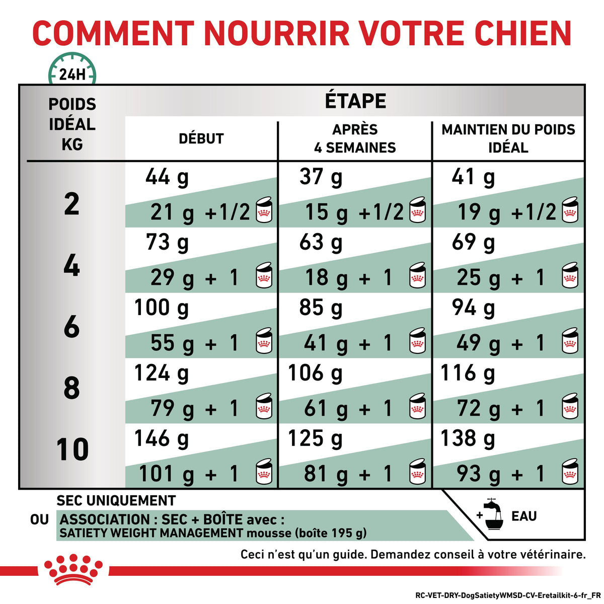 Royal Canin Veterinary Satiety Weight Management Small Dog - croquettes chien