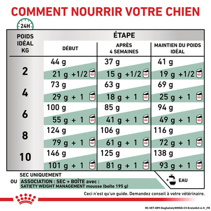 Royal Canin Veterinary Satiety Weight Management Small Dog - croquettes chien