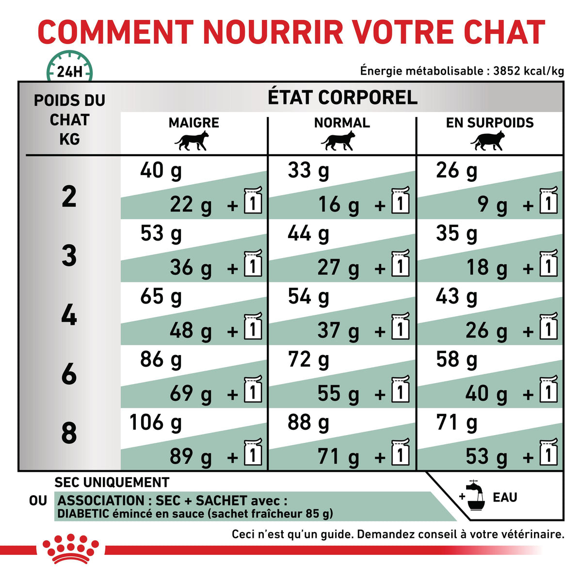 Royal Canin Veterinary Diabetic - croquettes chat