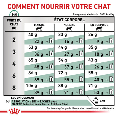 Royal Canin Veterinary Diabetic - croquettes chat