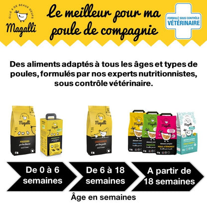 Aliment Complet Croissance