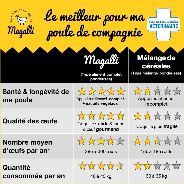 Aliment Complet Pondeuse